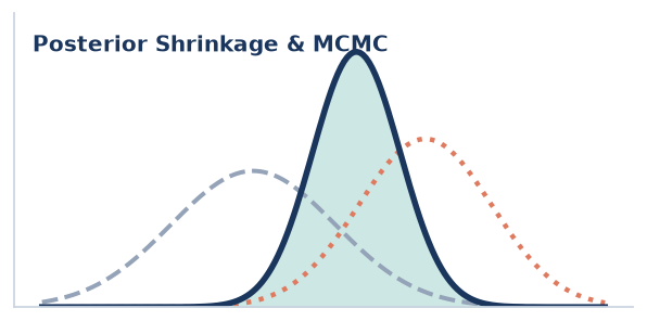 Bayesian Statistics and MCMC