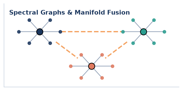 Statistical Machine Learning