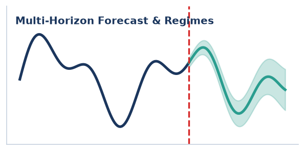 Time Series and Econometrics