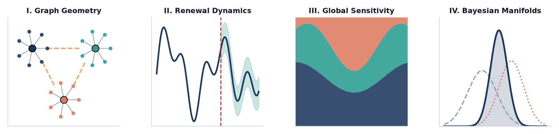 Research Directions Overview